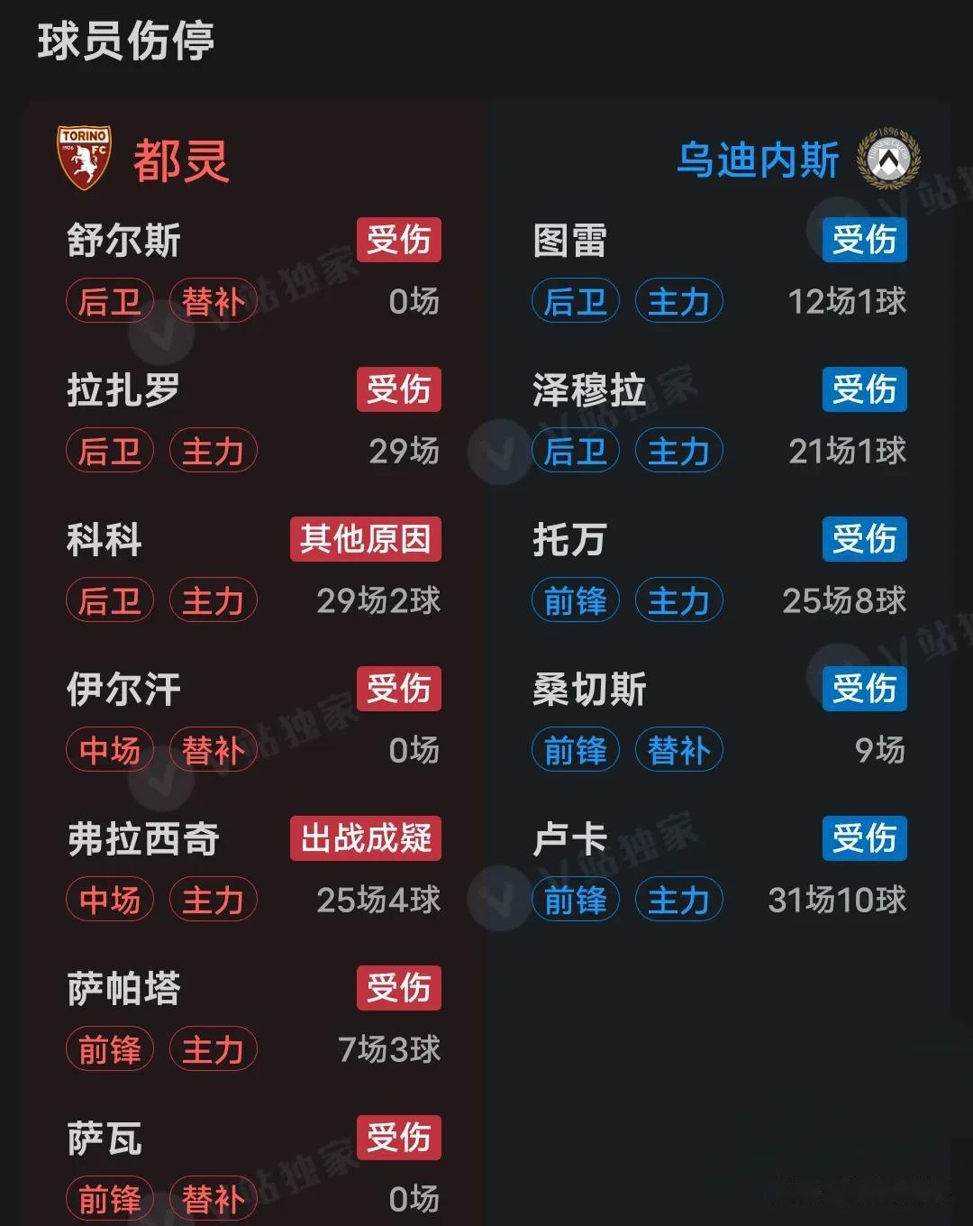 乌迪内斯期待主场击败都灵，稳固位置的简单介绍